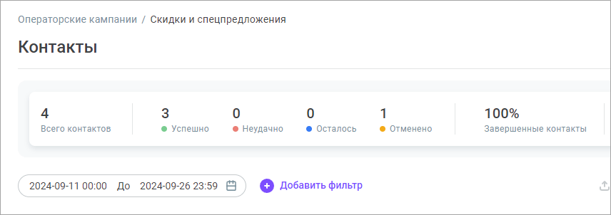 Статистика по контактам Статистика по контактам