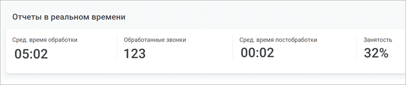 Отчеты в реальном времени Отчеты в реальном времени