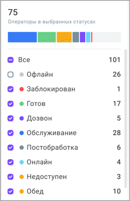 Статусы операторов Статусы операторов
