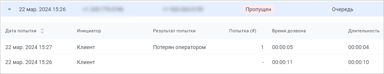 Детализация попыток перезвона Детализация попыток перезвона