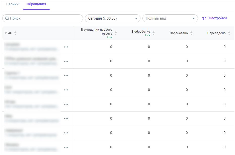 Показатели эффективности группы (обращения) Показатели эффективности группы (обращения)