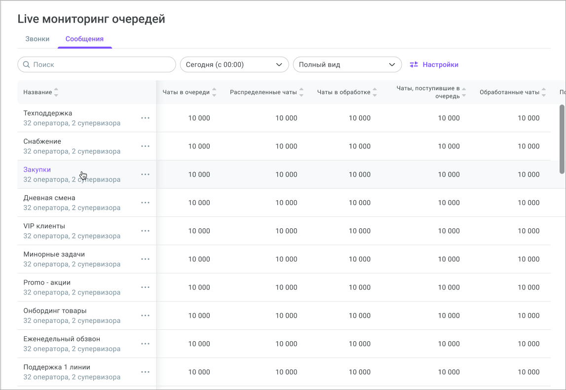 Показатели эффективности очереди (обращения) Показатели эффективности очереди (обращения)