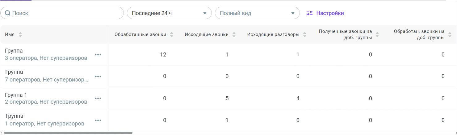Сводная таблица по группам Сводная таблица по группам