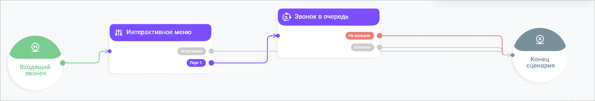 Потерянный вызов Потерянный вызов