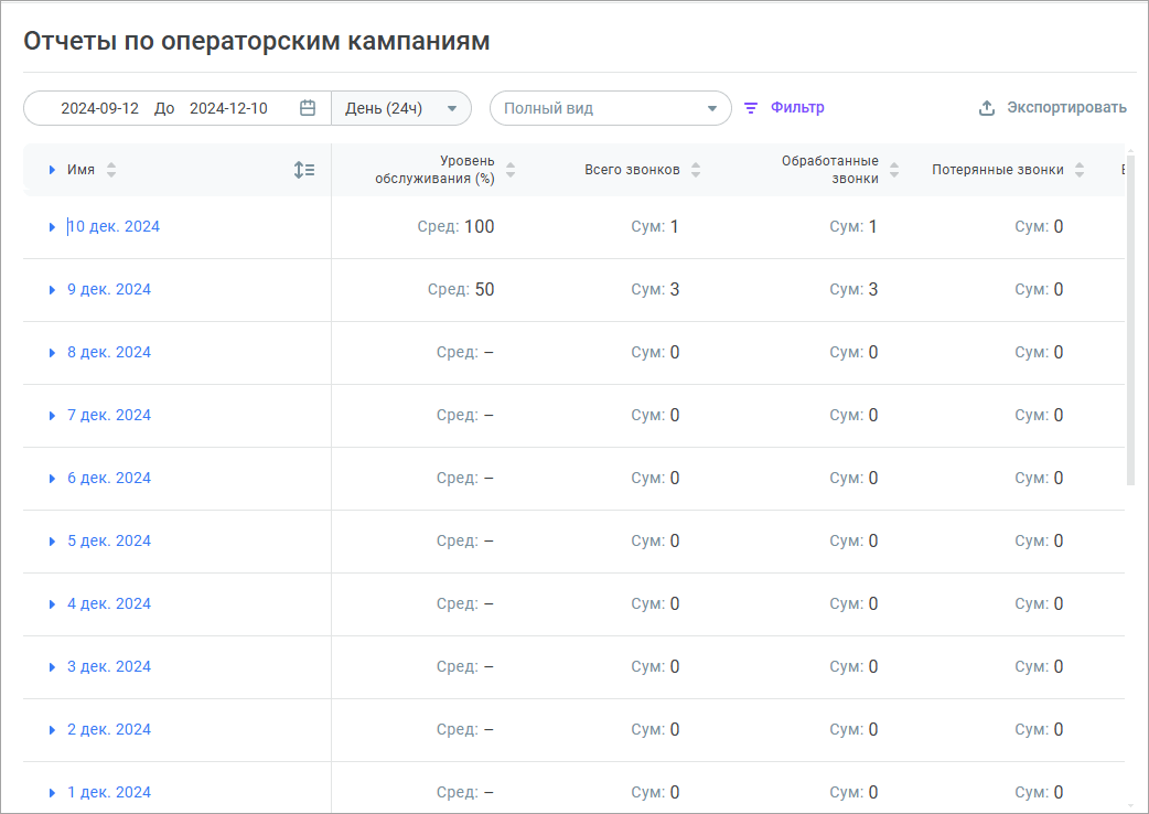 Отчет по операторской кампании Отчет по операторской кампании