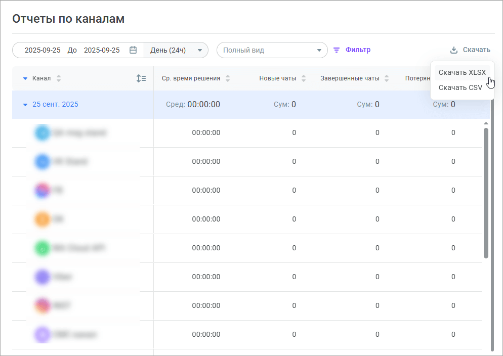 Отчет канала Отчет канала