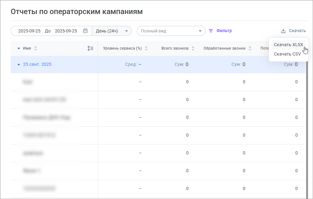 Отчет по операторской кампании Отчет по операторской кампании