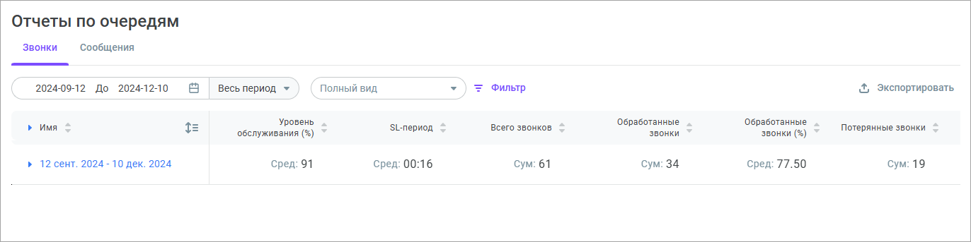 Отчет очередей по звонкам Отчет очередей по звонкам