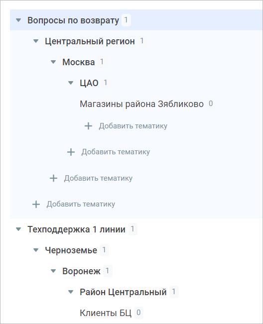 Вложенные тематики Вложенные тематики