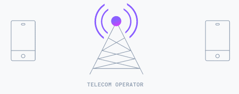 Call scheme Call scheme