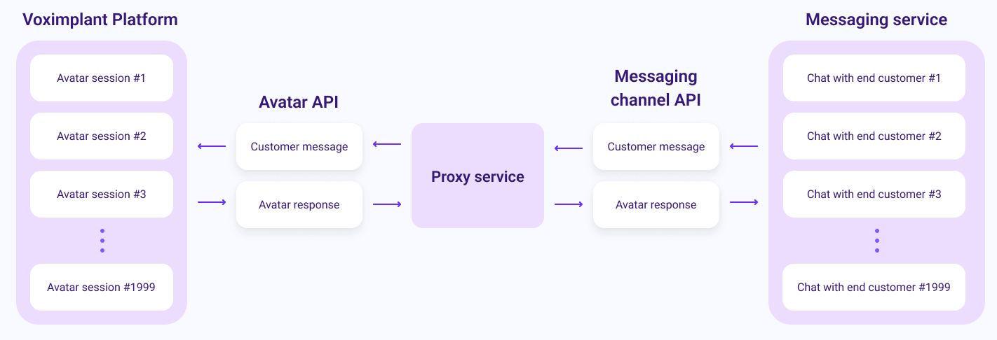 Proxy scheme Proxy scheme
